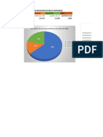 Consumo de Enrgia Municipio de Bello Antioquia