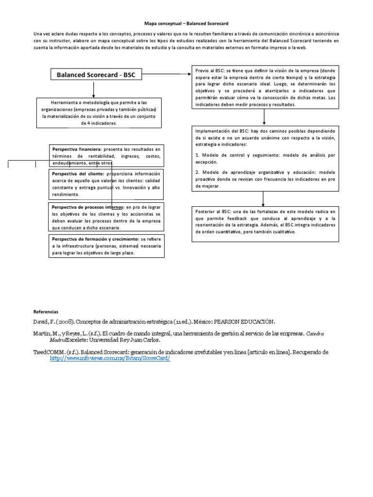 Mapa Conceptual del Balanced Scorecard | PDF | Cognición | Business