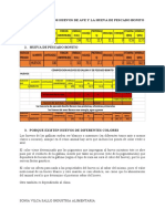 Composicion de Los Huevos de Ave y La Hueva de Pescado Bonito