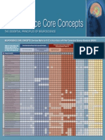 NGSS Core Concepts PDF