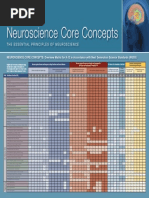 NGSS Core Concepts PDF