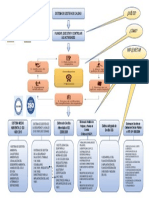 Elaboracion Actividad 1 Mapa Conceptual Sigc