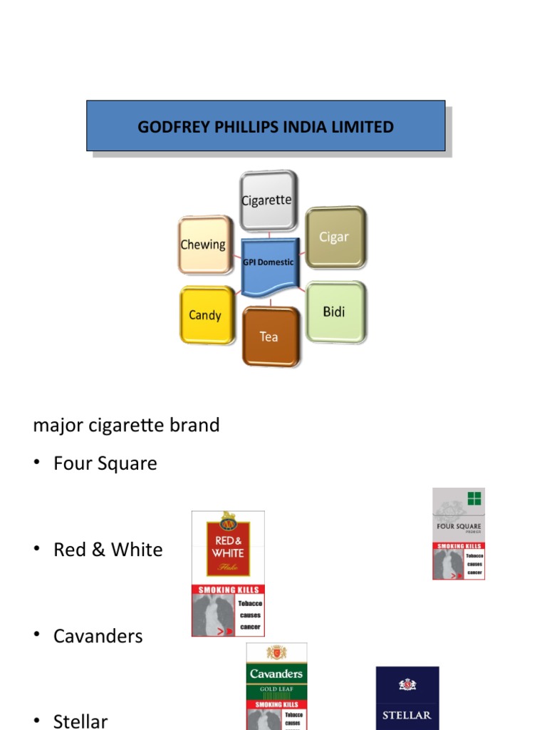 Godfrey Phillips India Cigarette Brands | PDF