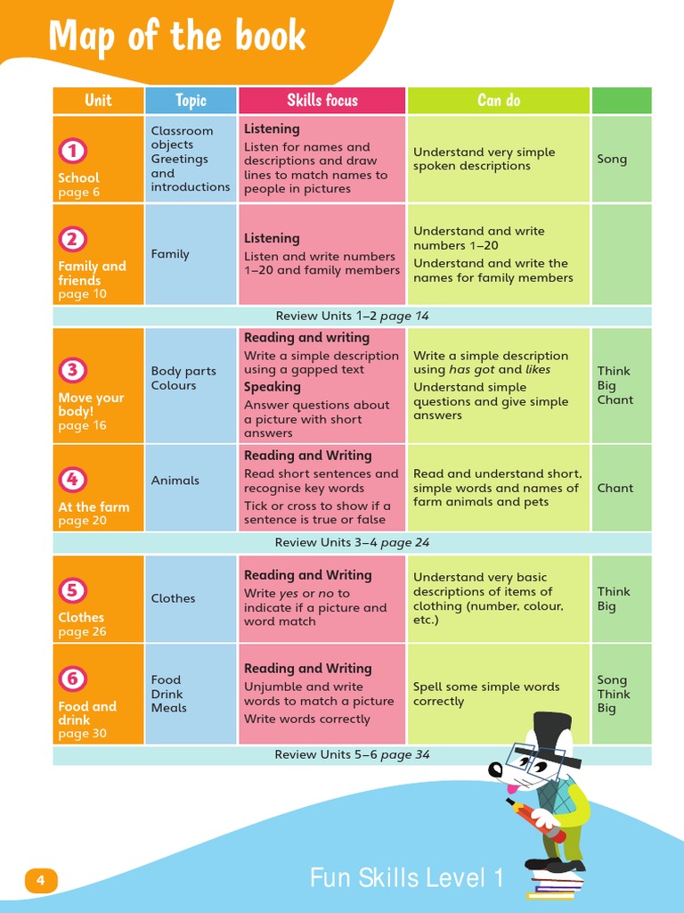 Fun Skills Level 1: Unit Topic Skills Focus Can Do | PDF | Books | Question