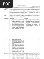 Cuadro Comparativo. (Cultura Critica y Social) (6512)