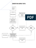 Proceso de Compra y Venta en Diagrama