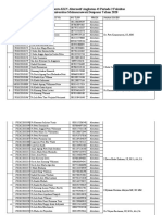 Daftar Nama Dosen Dan Peserta KKN Alternatif Angkatan 43 Periode 2