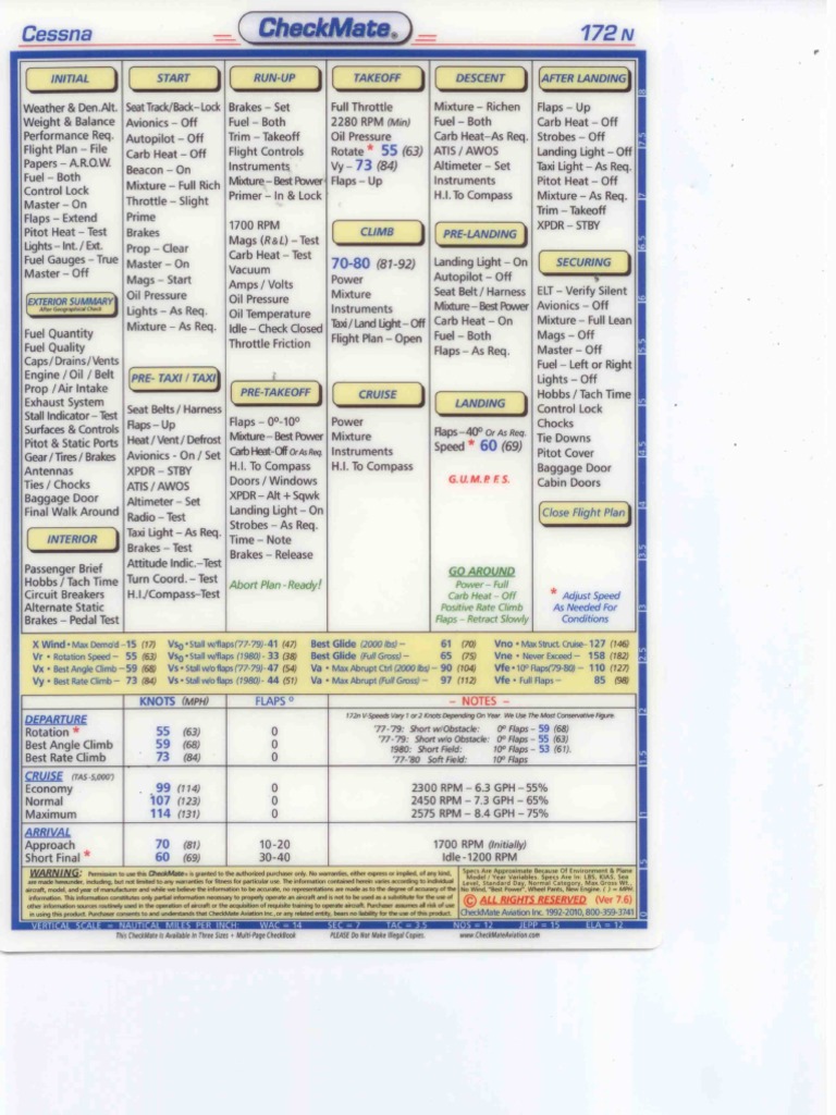 C172N Checklist | PDF