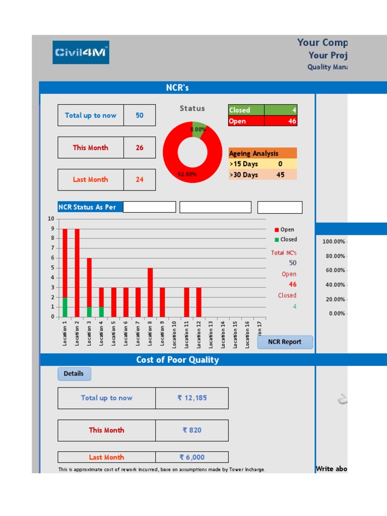 C4M Quality Management Interactive Dashboard.xlsx Business