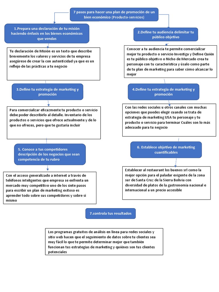 7 Pasos para un Plan de Promoción | PDF | Marketing | Negocios económicos