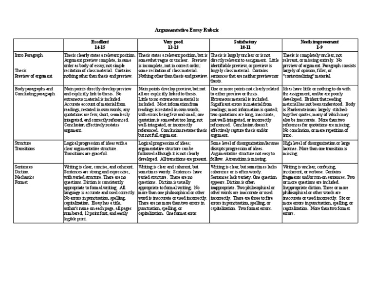 argument essay rubric pdf