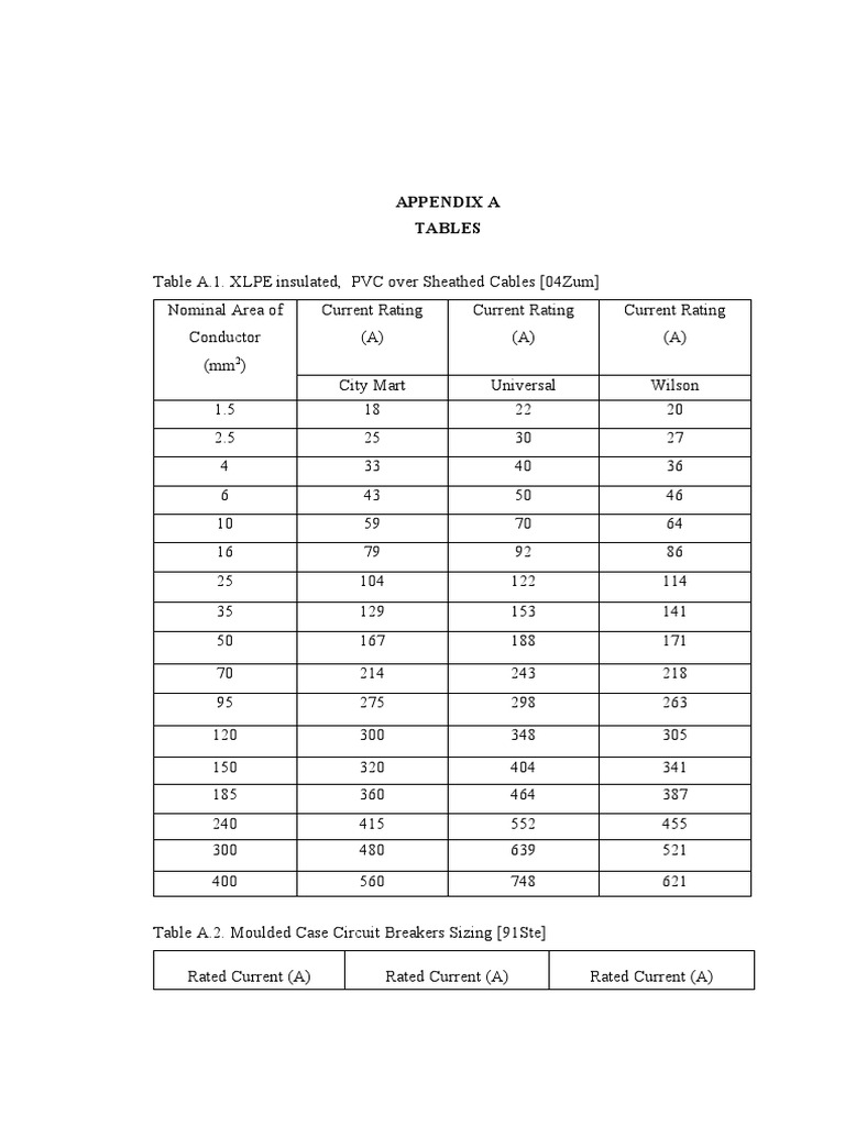 Tables of cable, breaker and generator ratings | PDF | Equipment | Machines