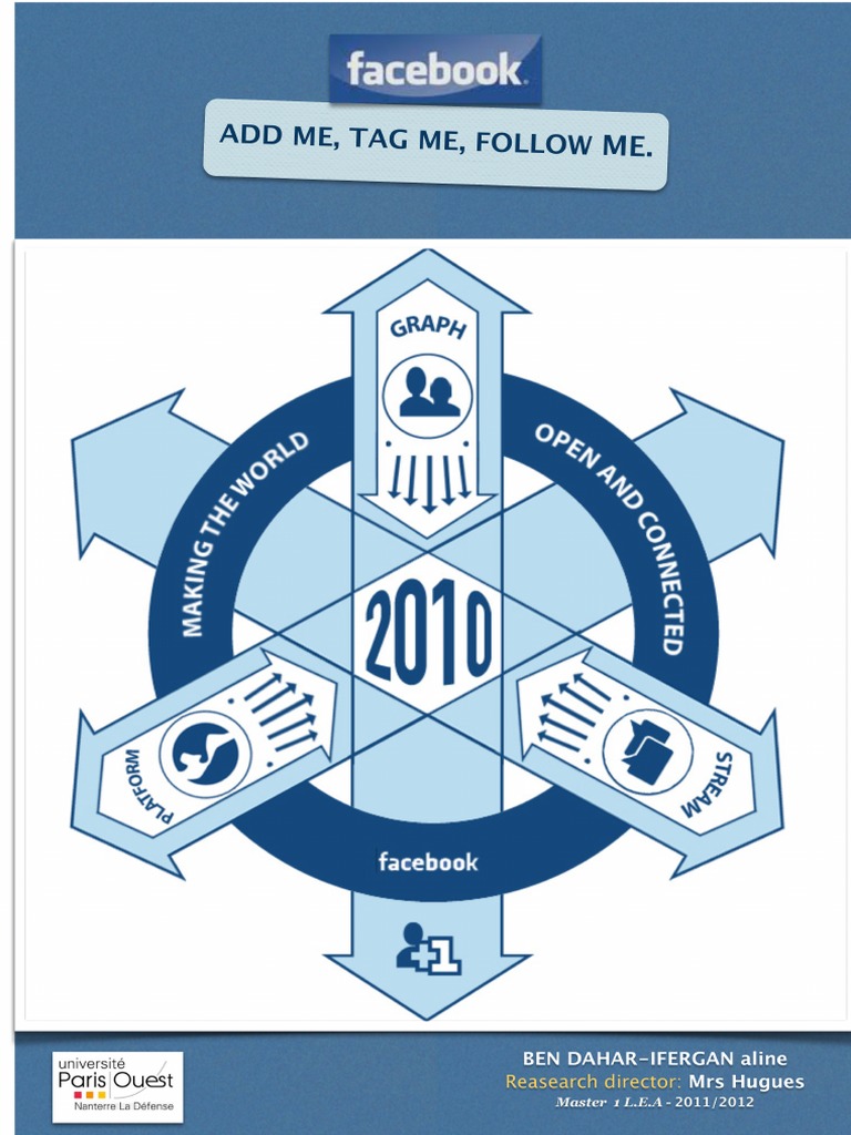 Exploring The Facebook Growth Strategy A PDF PDF Facebook Advertising