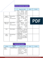 Hukum Tajwid