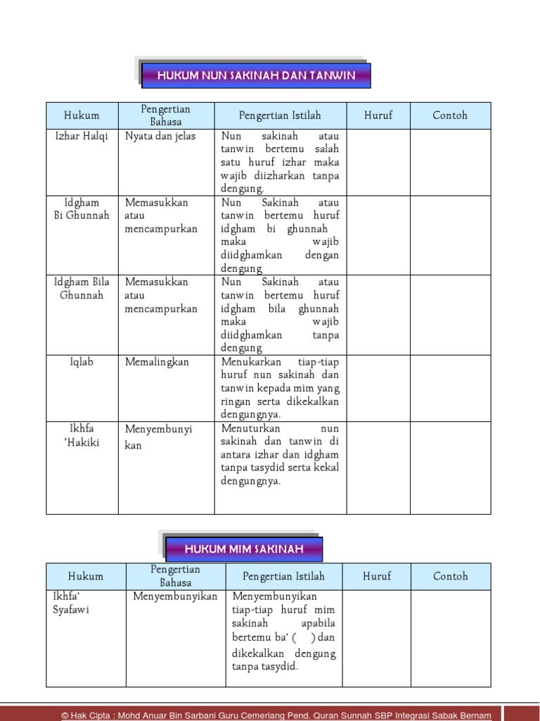 Contoh Soalan Hukum Tajwid - Contoh O