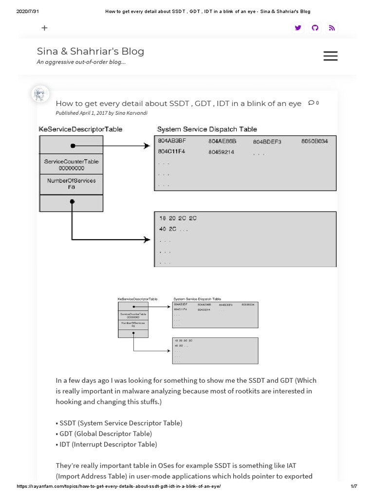 SSDT, GDT, IDT Overview by Sina Karvandi | PDF | System Software ...