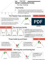 Candlesticks Cheat Sheet