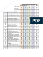 Boards/Councils S.No.: Gen/Ews Obc-Ncl SC ST PWD Cut-Off Marks (Out of 500) For Iisers Admission 2020