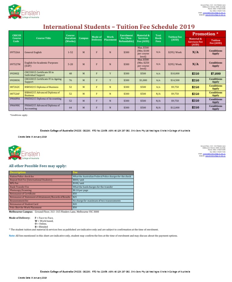 Tuition & Costs visual data 2