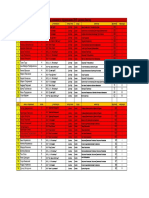 Osnovno 2018-19 Regionalen Rezultati PDF