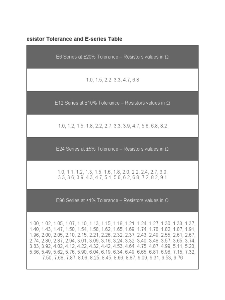 E-Series Resistor Values and Tolerances | PDF | Teaching Methods ...