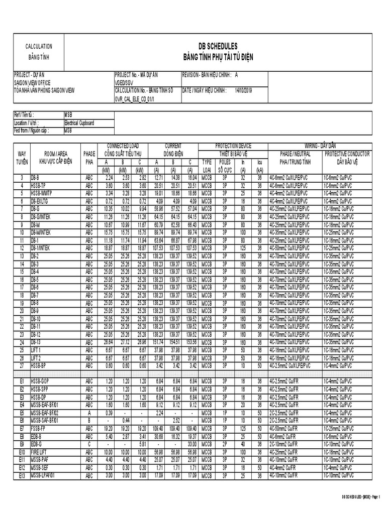 MSB Load Calculation and Schedule | PDF | Electrical Wiring | Physical ...