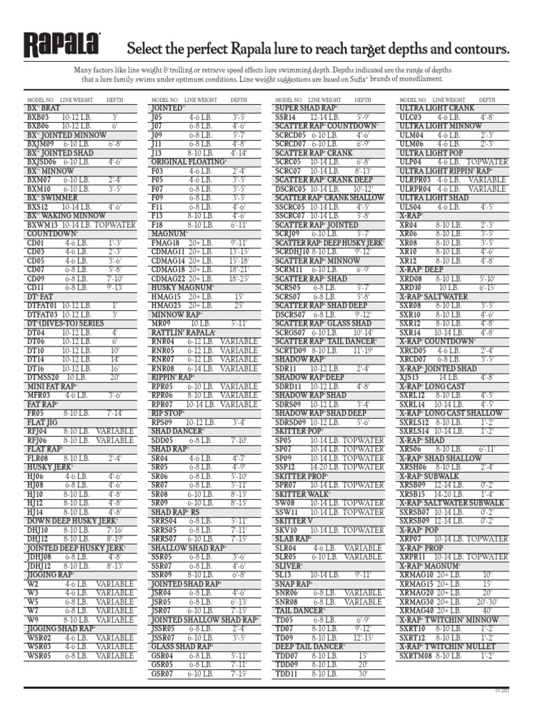 Rapala Dancer Depth Chart