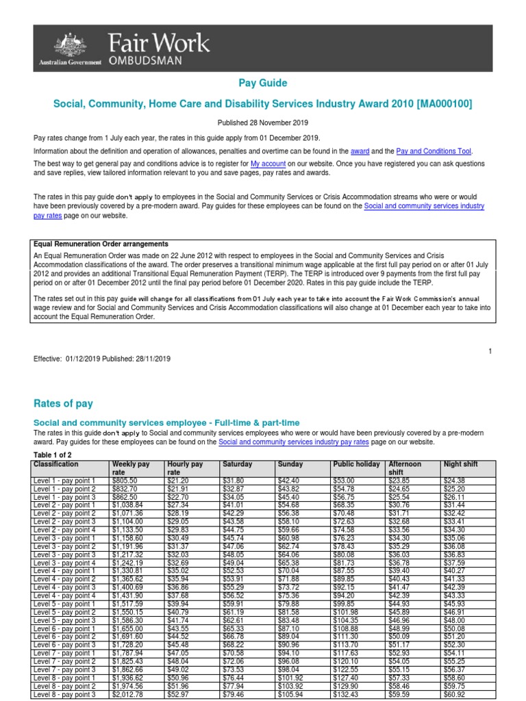 Social Community Home Care and Disability Services Industry Award