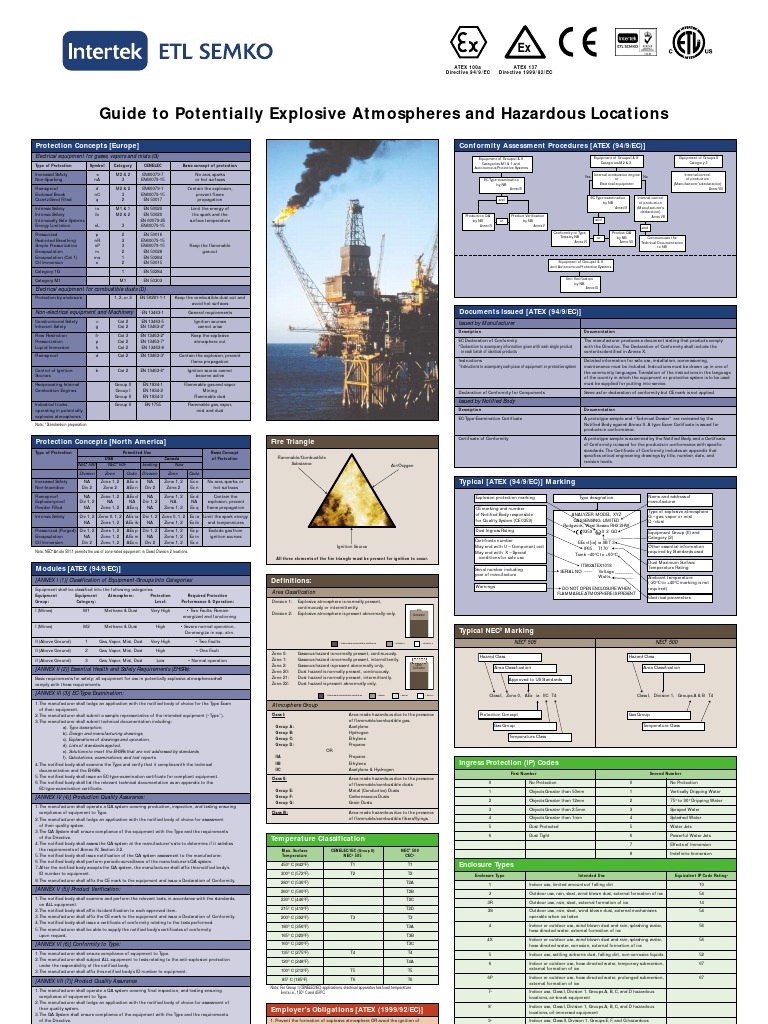 Atex Poster | PDF | Energy Technology | Chemistry