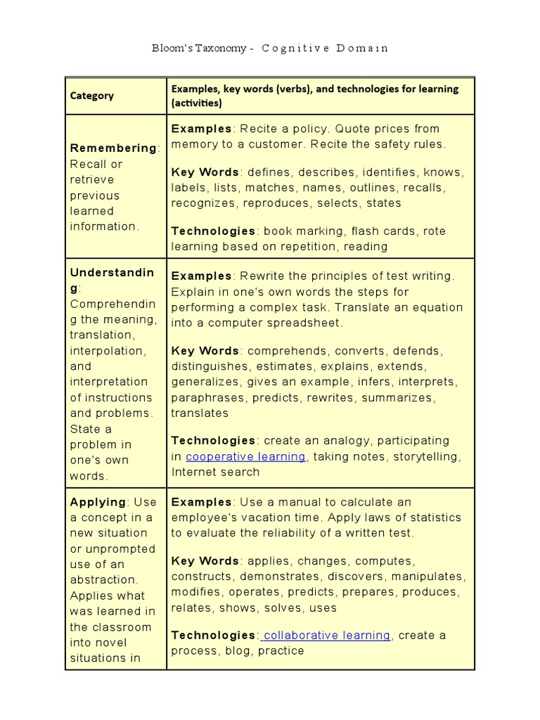Bloom's Taxonomy: Cognitive Activities Guide | PDF | Cognition ...