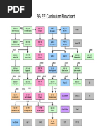 EE Flowchart