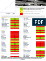 Dialight Chemical Compatibility