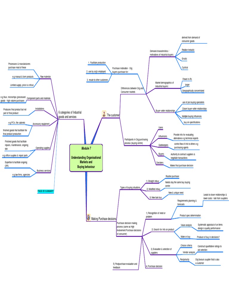 The Customer 6 Categories of Industrial Goods and Services Understanding Organisational Markets