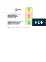 Equity: Large Cap Fund Name 5 Yr SIP Ret (%) : Highlight The Funds With High, Medium and Low Returns Using Icon Set