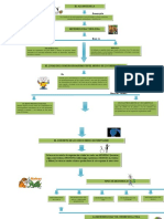 Mapa Conceptual Microbiología