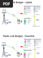 Radio Link Budget - W