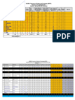 BGMEA University of Fashion and Technology (BUFT) Summary of Load Distribution Semester: Spring-2020 (201 Semester)