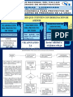 Financiamiento para Proyectos de Tesis Estudiantes