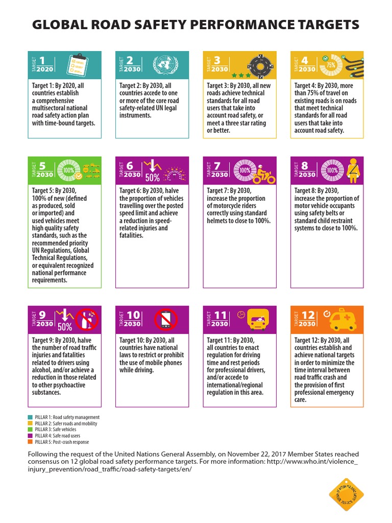 Global Road Safety Performance Targets | Download Free PDF | Road ...