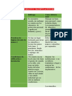 Cuadro COMPARATIVO