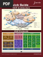 VOIP Secure