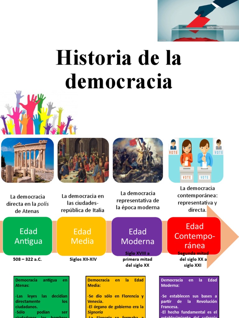 Especial. Historia de La Democracia | PDF