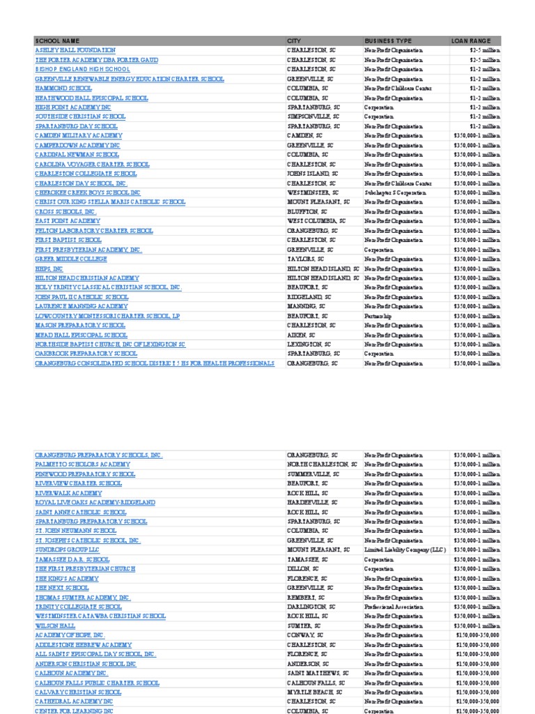List of PPP Loans for Independent Schools - Sheet1 | Charleston | Schools