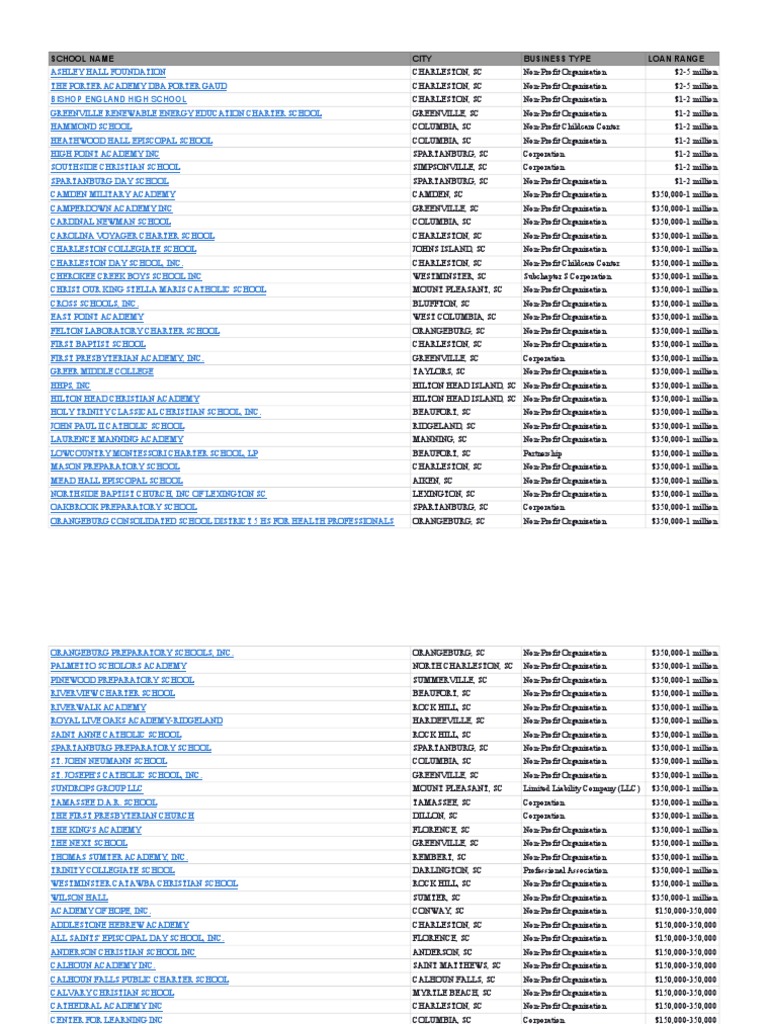 List of PPP Loans for Independent Schools Sheet1 Charleston Schools