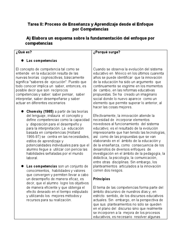 Tarea II Proceso de Enseñanza y Aprendizaje Desde El Enfoque Por ...