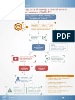 Anexo 01-Diagrama de Flujo para COVID-19 PDF