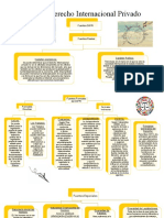 Mapa Conceptual - Fuentes Del DIPRI