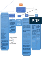 MAPA CONCEPTUAL ICDAS - copia.docx