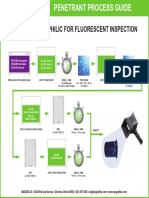 Method D - Hydrophilic Fluorescent Inspection PDF