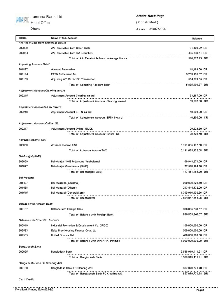 Jamuna Bank LTD Head Office Download Free PDF Loans Banks
